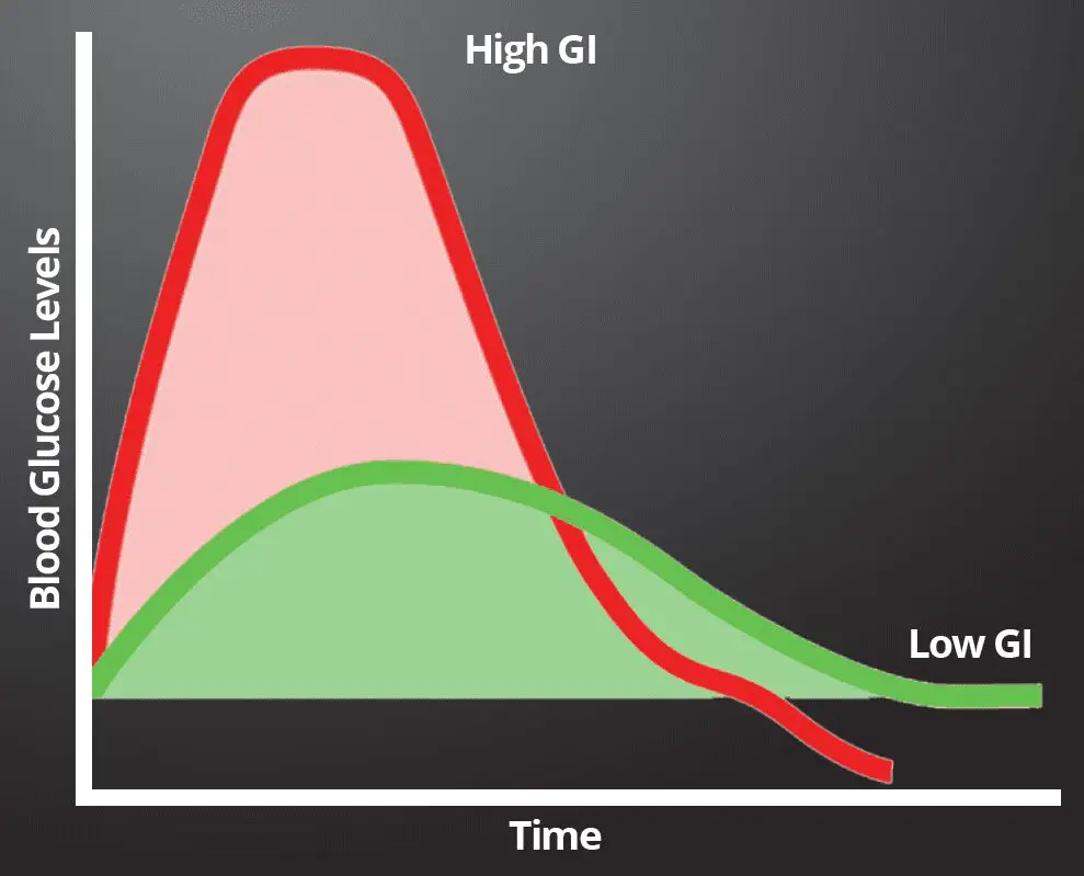 glikemias_index_20160223123200