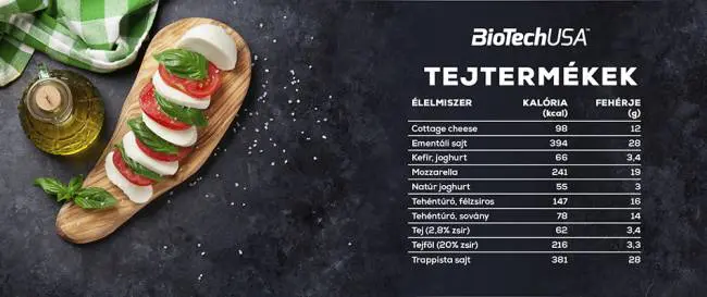 Tejtermékek Tejtermékek fehérjetartalma