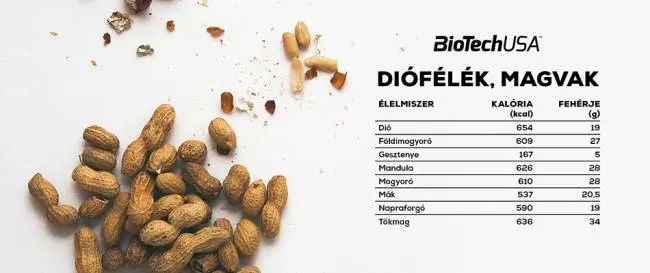 Diófélék, magvak Diófélék, magvak fehérjetartalma