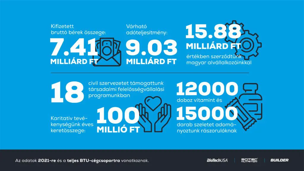 BioTechUSA bekerült a Szerethető Munkahelyek közé nagyvállalati kategóriában