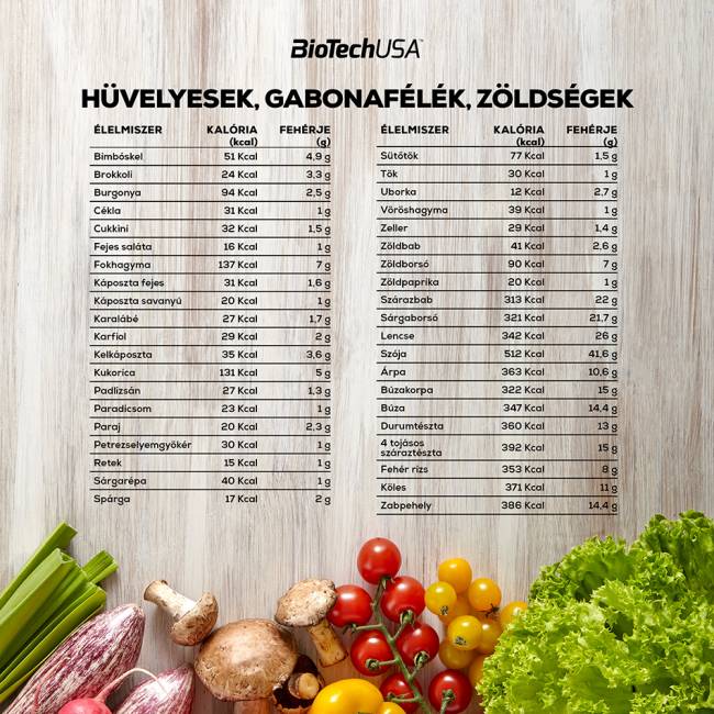 Hüvelyesek, gabonafélék, zöldségek fehérjetartalma